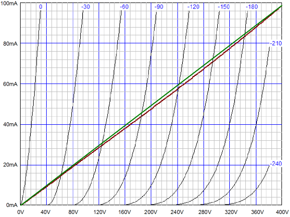 6AS7 with 1300-ohm cathode resistor and ref line