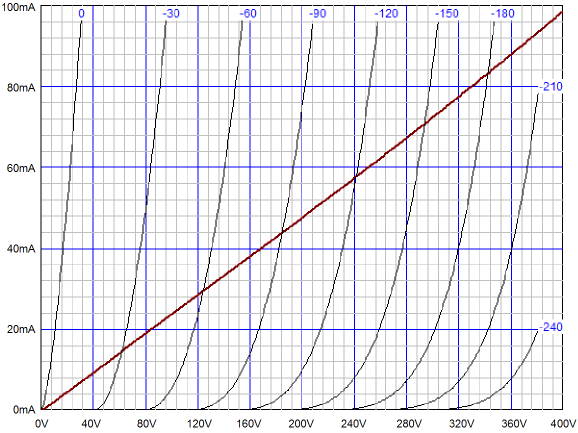 6AS7 with 1300-ohm cathode resistor