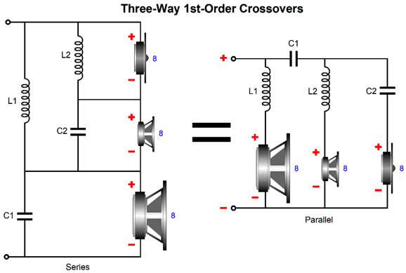 Tweeter Capacitor Chart