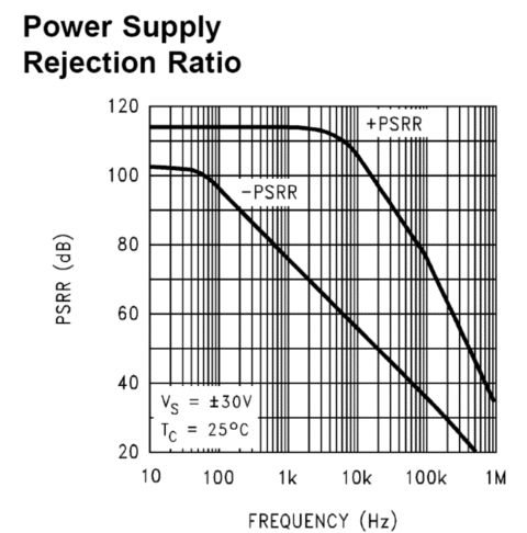 LM3886%20PSRR.png