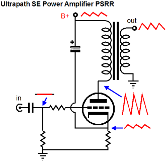 ultrapath%20se%20amp%20psrr.png