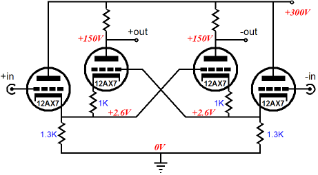 Cross Coupled