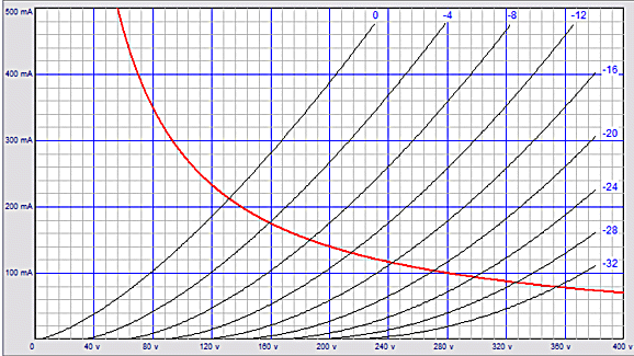 EL34 triode curves