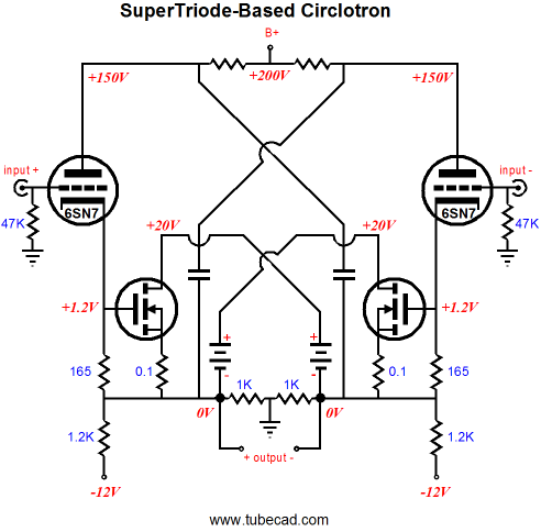 SuperTriode-Based Circlotron