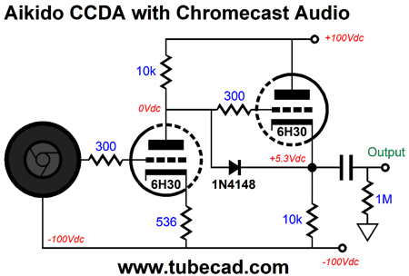 finansiere Ferie Gå en tur Chromecast Audio Ideas