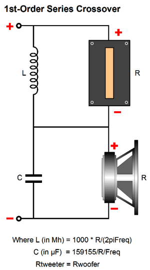 Speaker Crossover Capacitor Chart