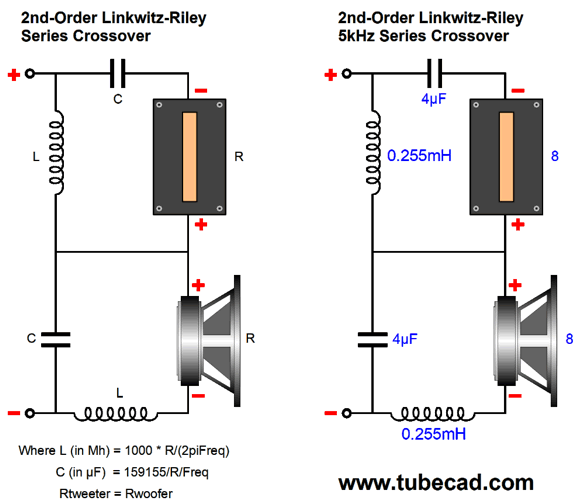 Crossover Capacitor Chart