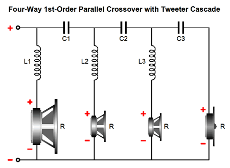 Tweeter Crossover Capacitor Chart