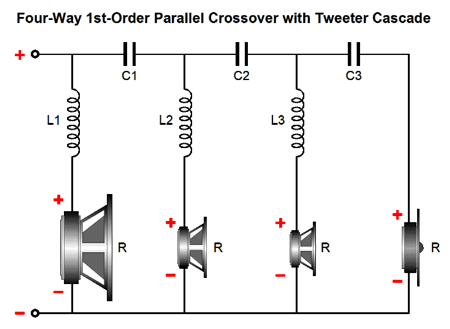 Tweeter Capacitor Chart