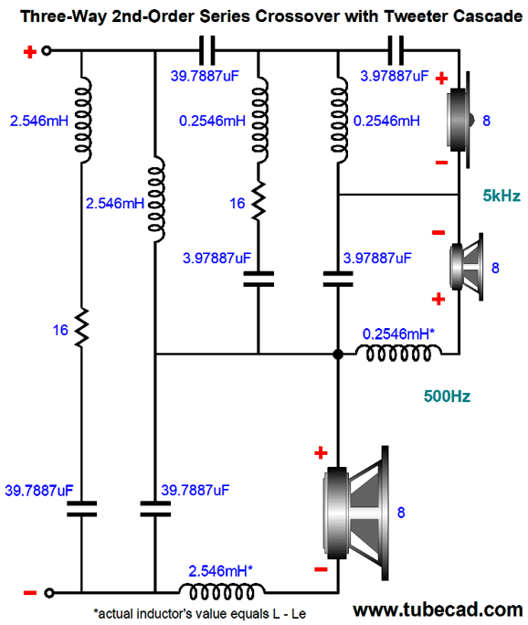 Crossover Capacitor Chart