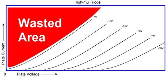 High-mu%20Triode%20Plate%20Curves.png