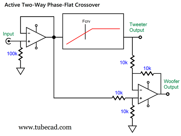 2Way CrossOver DUAL AMP SETUP - How to Setup Active Crossover - Guide 